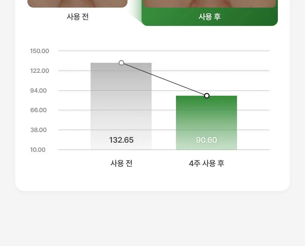 [트러블 진정] 메디필 그린 시카 콜라겐 클리어 젤 클렌저 2.0 300ml 상세페이지 13